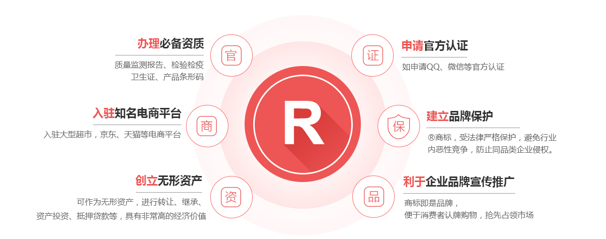 梁平商标注册的作用